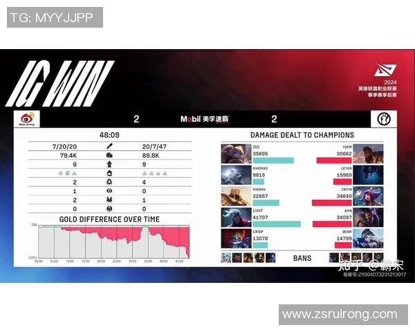 电竞比分热议IG团队协作争议背后的真相与未来发展探讨 电竞比分热议IG团队协作争议背后的真相与未来发展探讨