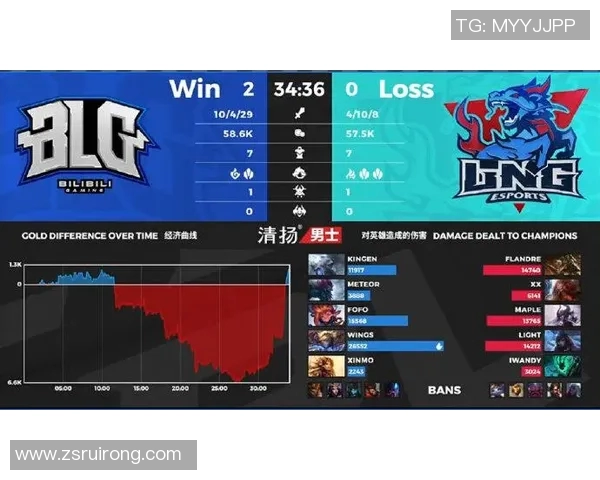 esports数据电竞比分与和平精英热议BLG心理素质争议引发广泛讨论与反思