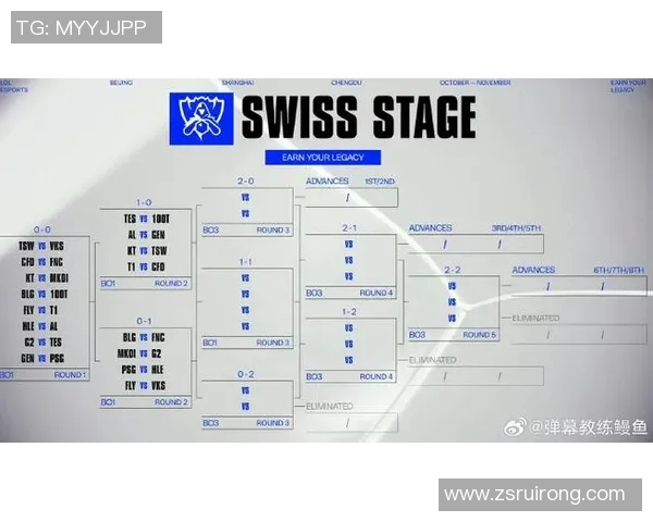 esports最新数据提升电竞比分科学英雄联盟团队协作能力的创新训练方法探讨